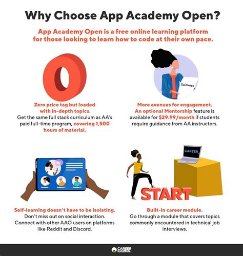 Join the App Academy team See Our Latest Jobs 5. . App academy reddit 2022